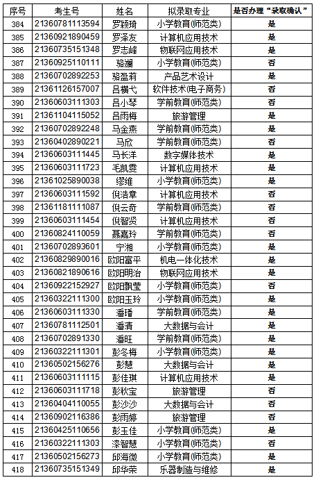 录取12