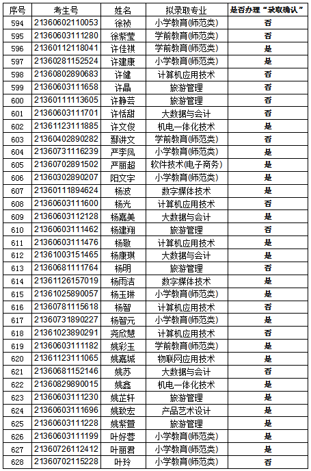 录取18