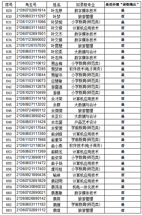 录取19